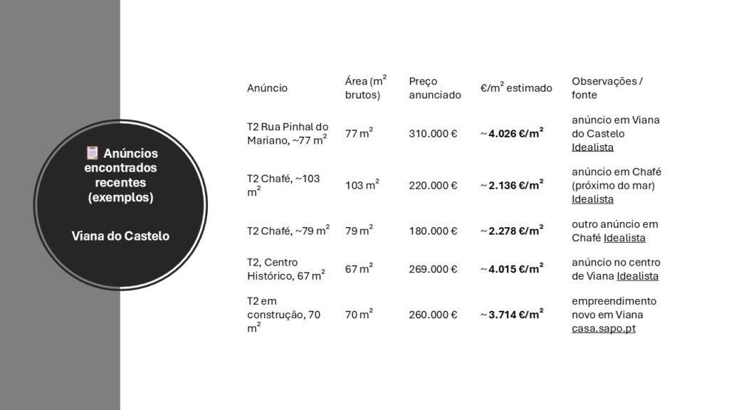 Anúncios encontrados recentes