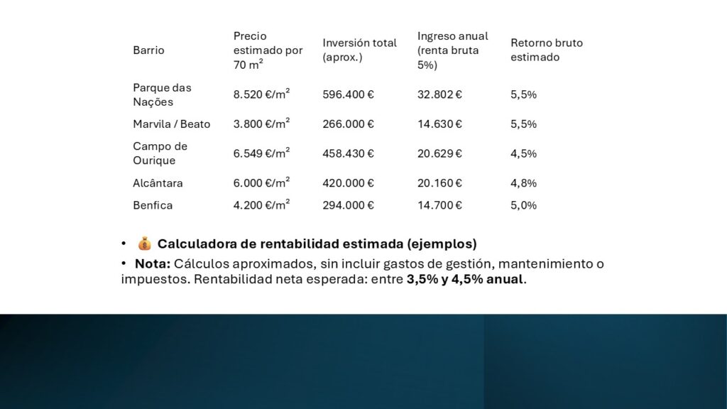 Calculadora de rentabilidad estimada