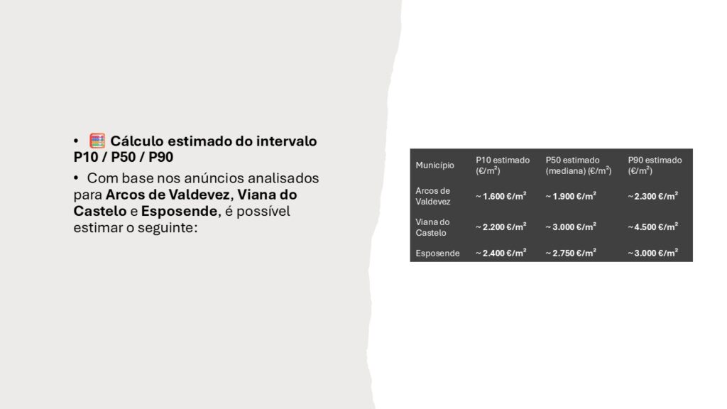 Cálculo estimado do intervalo P10