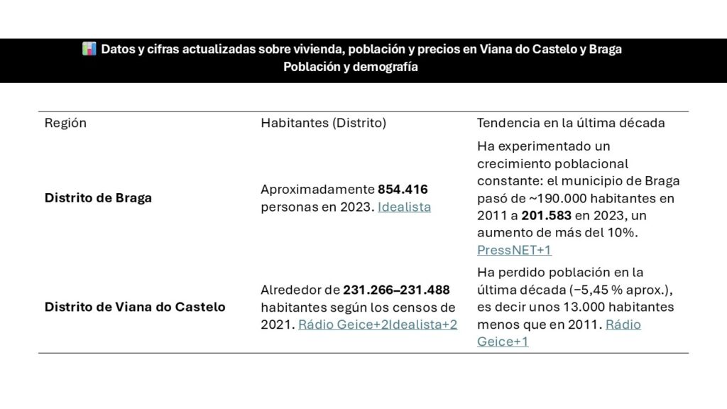 Datos y cifras actualizadas sobre vivienda