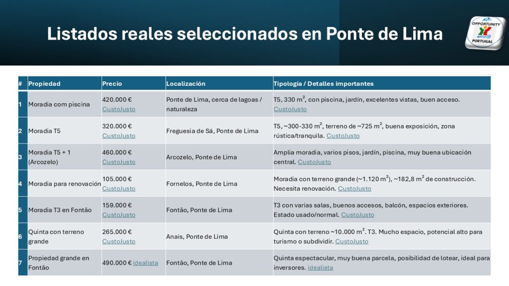 listado reales seleccionados ponte de lima