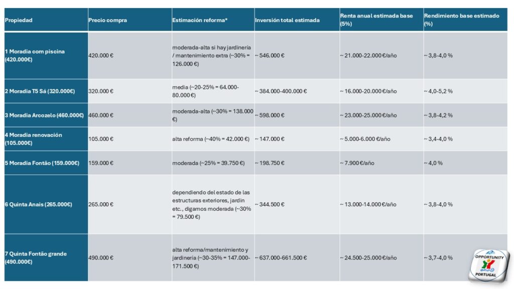 analisis ponte de lima inversiones
