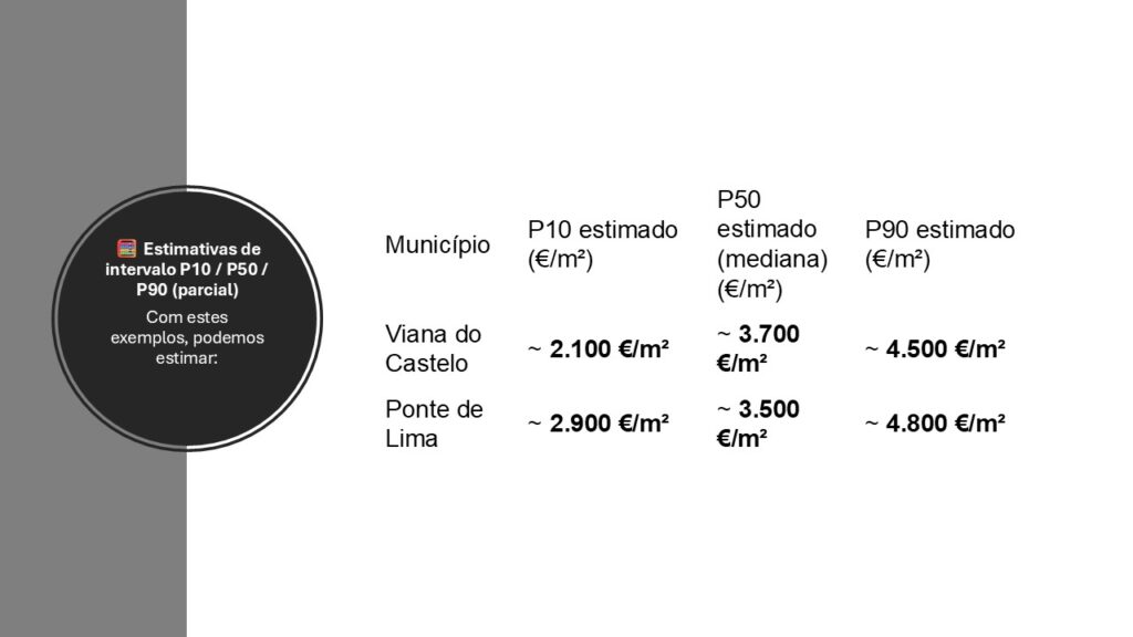 Estimativas de intervalo P10
