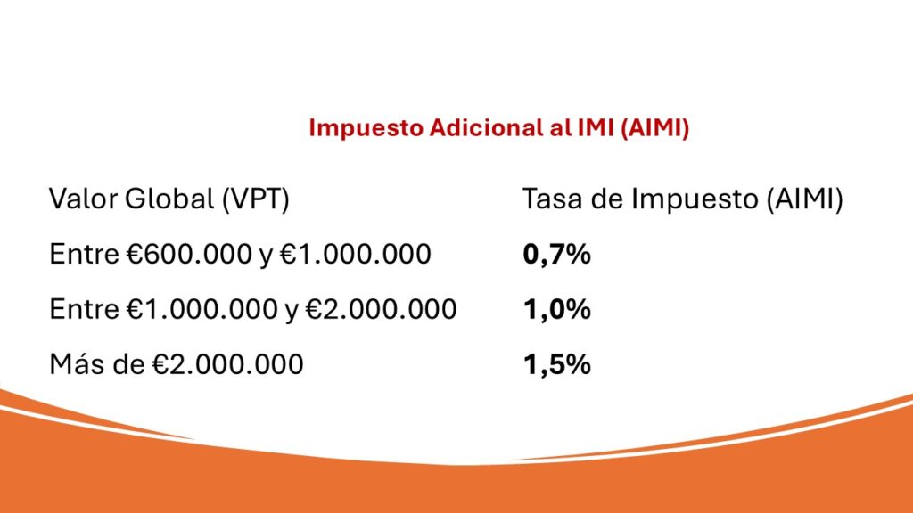 Impuesto Adicional al IMI (AIMI)
