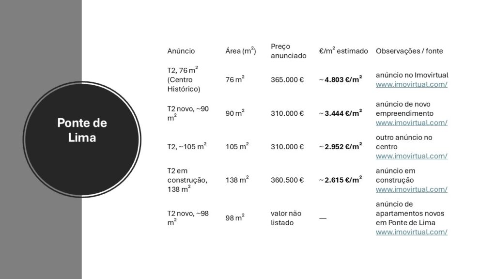Ponte de Lima
Anúncio anuncios