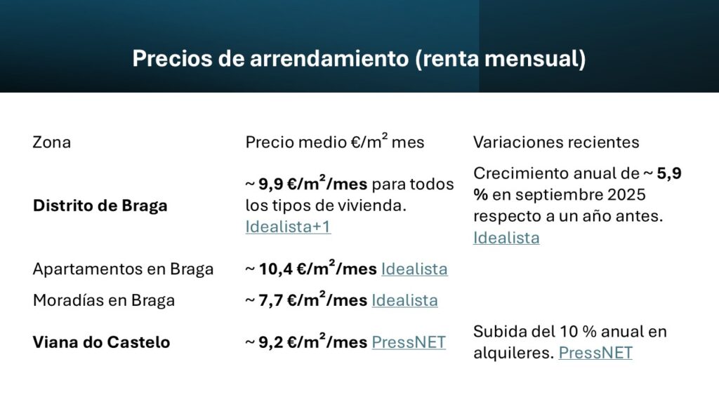 precios de arrendamiento