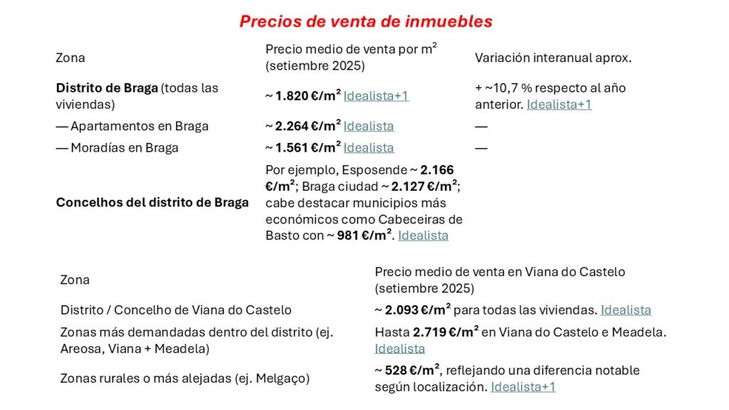 precios de venta de inmbuebles
