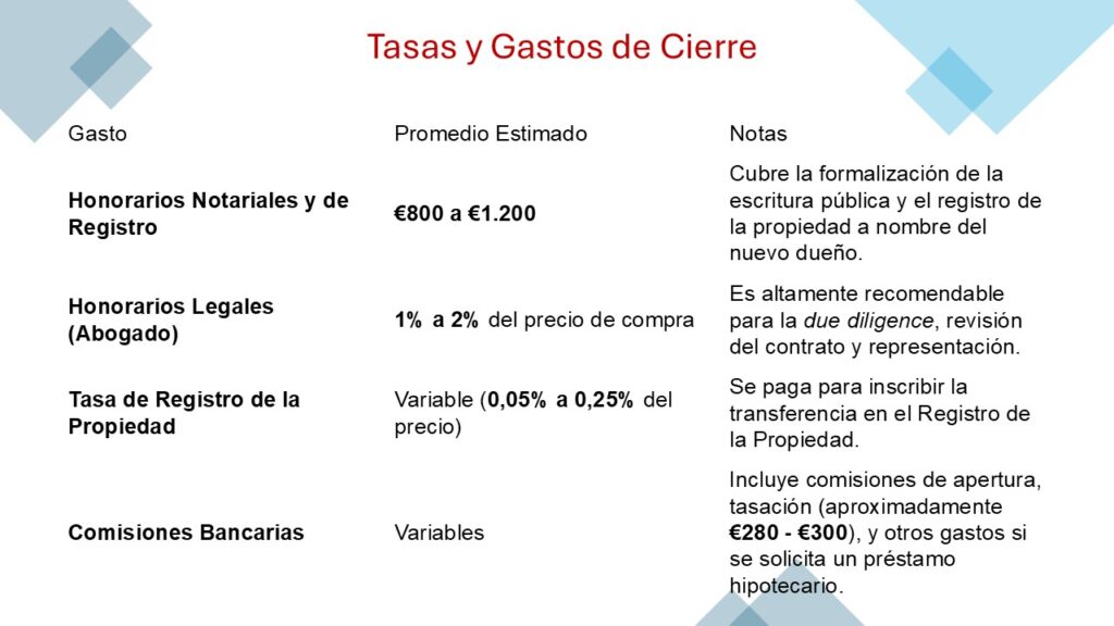 Tasas y Gastos de Cierre
