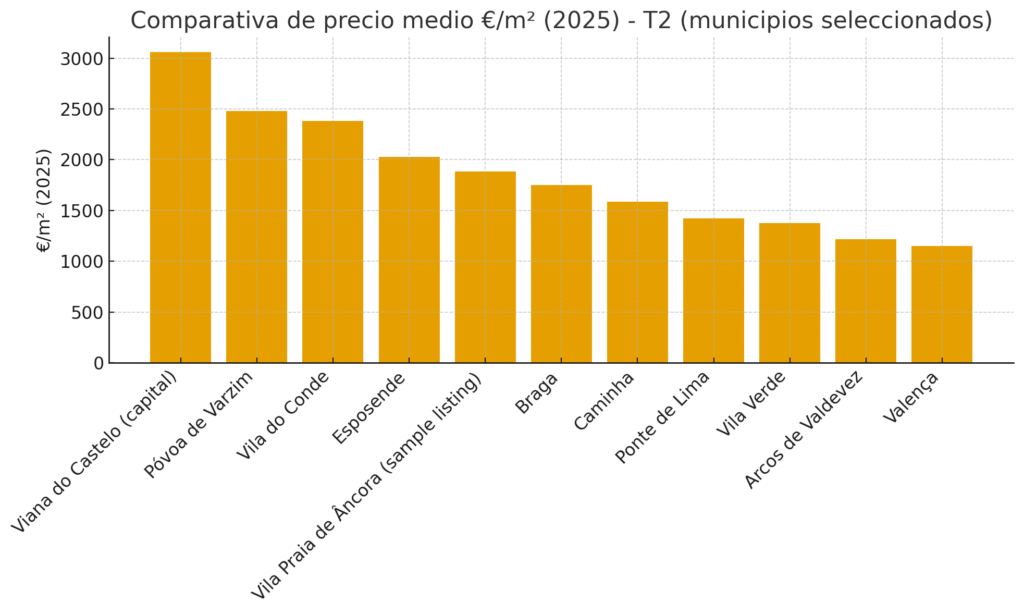 comparación estadística 2025