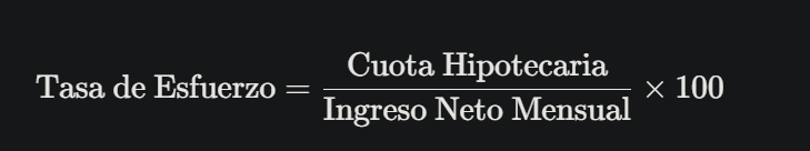 formula taza de esfuerzo