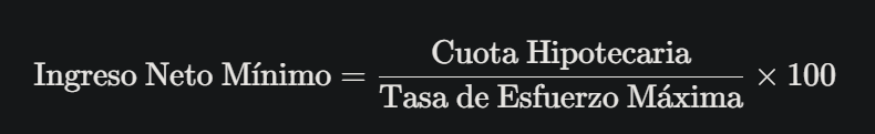 formula ingeso neto minimo