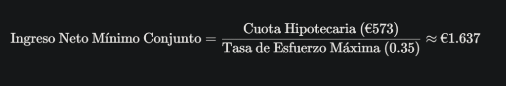 formula ingreso neto minimo conjunto