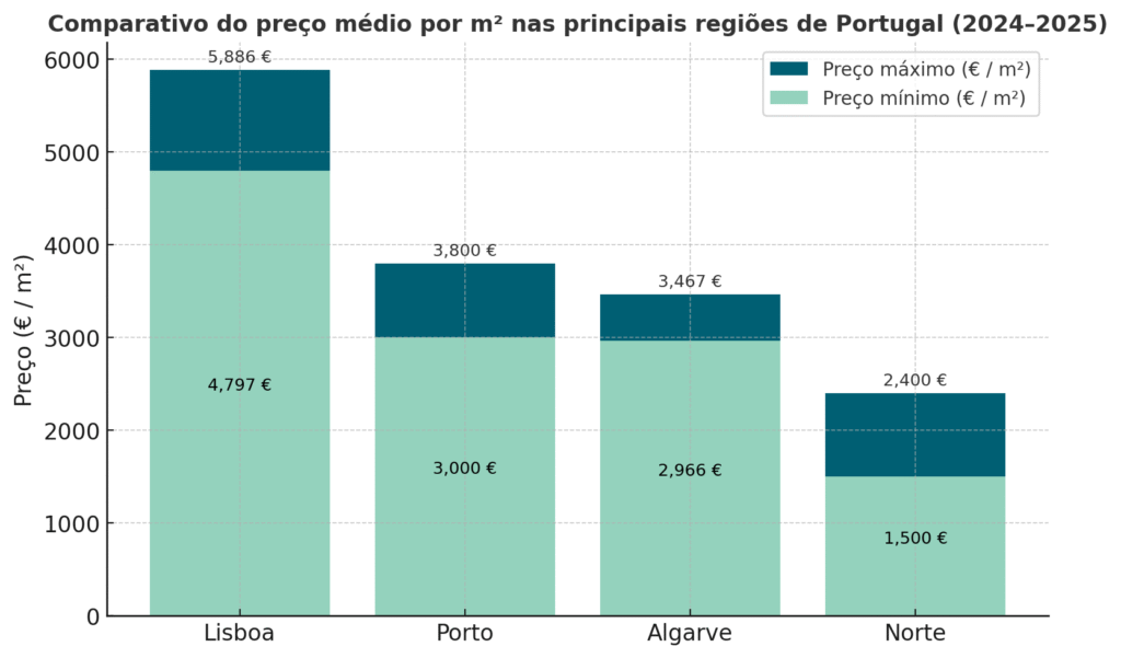 comparativo precio por m2